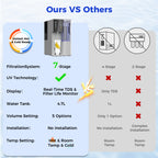 NEW RELEASE! C5 Cold & Instant Hot Countertop Reverse Osmosis System | VonWater